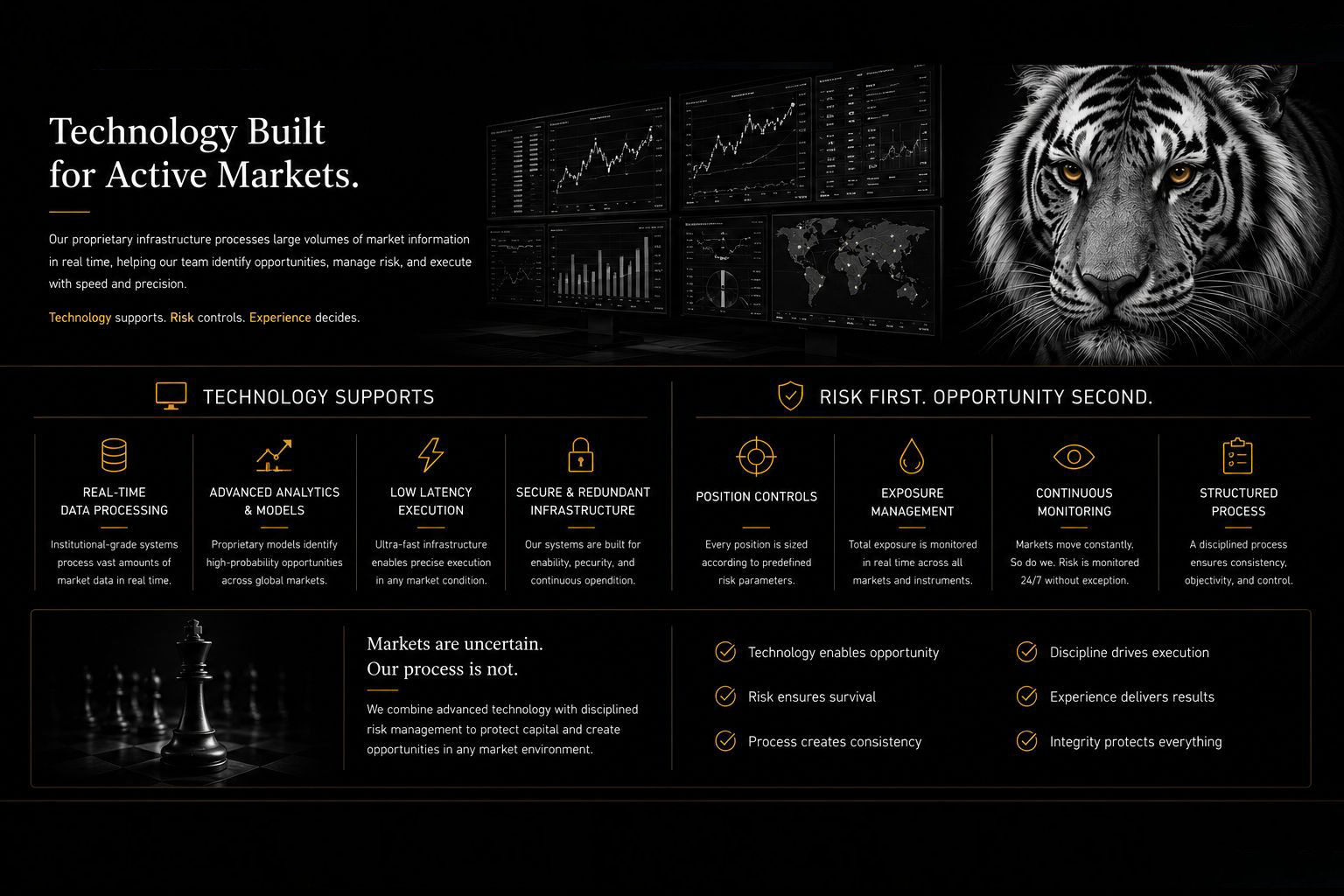 Original White Tiger trading screens and tiger portrait